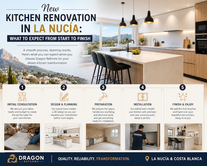 New Kitchen Renovations in La Nucia