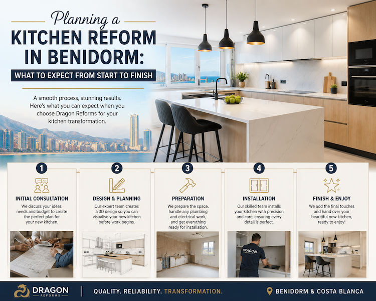 Planning a Kitchen Reform in Benidorm: What to Expect from Start to Finish